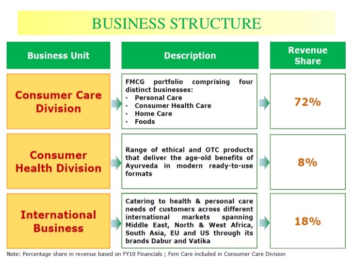 Dabur company analysis picture