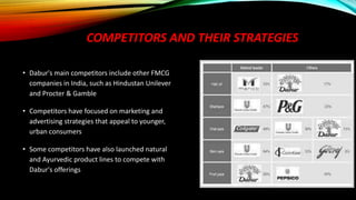 COMPETITORS AND THEIR STRATEGIES
• Dabur's main competitors include other FMCG
companies in India, such as Hindustan Unilever
and Procter & Gamble
• Competitors have focused on marketing and
advertising strategies that appeal to younger,
urban consumers
• Some competitors have also launched natural
and Ayurvedic product lines to compete with
Dabur's offerings
 