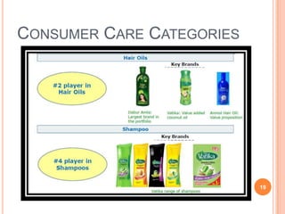 CONSUMER CARE CATEGORIES




                           19
 