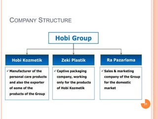 COMPANY STRUCTURE




                    31
 