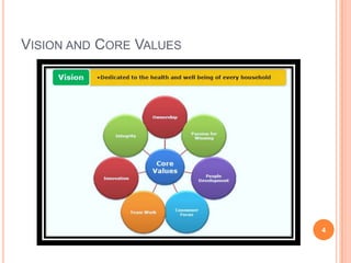 VISION AND CORE VALUES




                         4
 