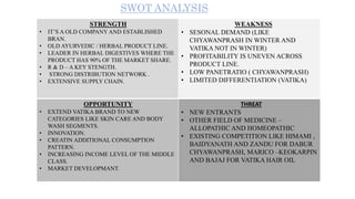 STRENGTH
• IT’S A OLD COMPANYAND ESTABLISHED
BRAN.
• OLD AYURVEDIC / HERBAL PRODUCT LINE.
• LEADER IN HERBAL DIGESTIVES WHERE THE
PRODUCT HAS 90% OF THE MARKET SHARE.
• R & D – A KEY STENGTH.
• STRONG DISTRIBUTION NETWORK .
• EXTENSIVE SUPPLY CHAIN.
WEAKNESS
• SESONAL DEMAND (LIKE
CHYAWANPRASH IN WINTER AND
VATIKA NOT IN WINTER)
• PROFITABILITY IS UNEVEN ACROSS
PRODUCT LINE.
• LOW PANETRATIO ( CHYAWANPRASH)
• LIMITED DIFFERENTIATION (VATIKA)
OPPORTUNITY
• EXTEND VATIKA BRAND TO NEW
CATEGORIES LIKE SKIN CARE AND BODY
WASH SEGMENTS.
• INNOVATION.
• CREATIN ADDITIONAL CONSUMPTION
PATTERN.
• INCREASING INCOME LEVEL OF THE MIDDLE
CLASS.
• MARKET DEVELOPMANT.
THREAT
• NEW ENTRANTS
• OTHER FIELD OF MEDICINE –
ALLOPATHIC AND HOMEOPATHIC
• EXISTING COMPETITION LIKE HIMAMI ,
BAIDYANATH AND ZANDU FOR DABUR
CHYAWANPRASH, MARICO –KEOKARPIN
AND BAJAJ FOR VATIKA HAIR OIL
SWOT ANALYSIS
 