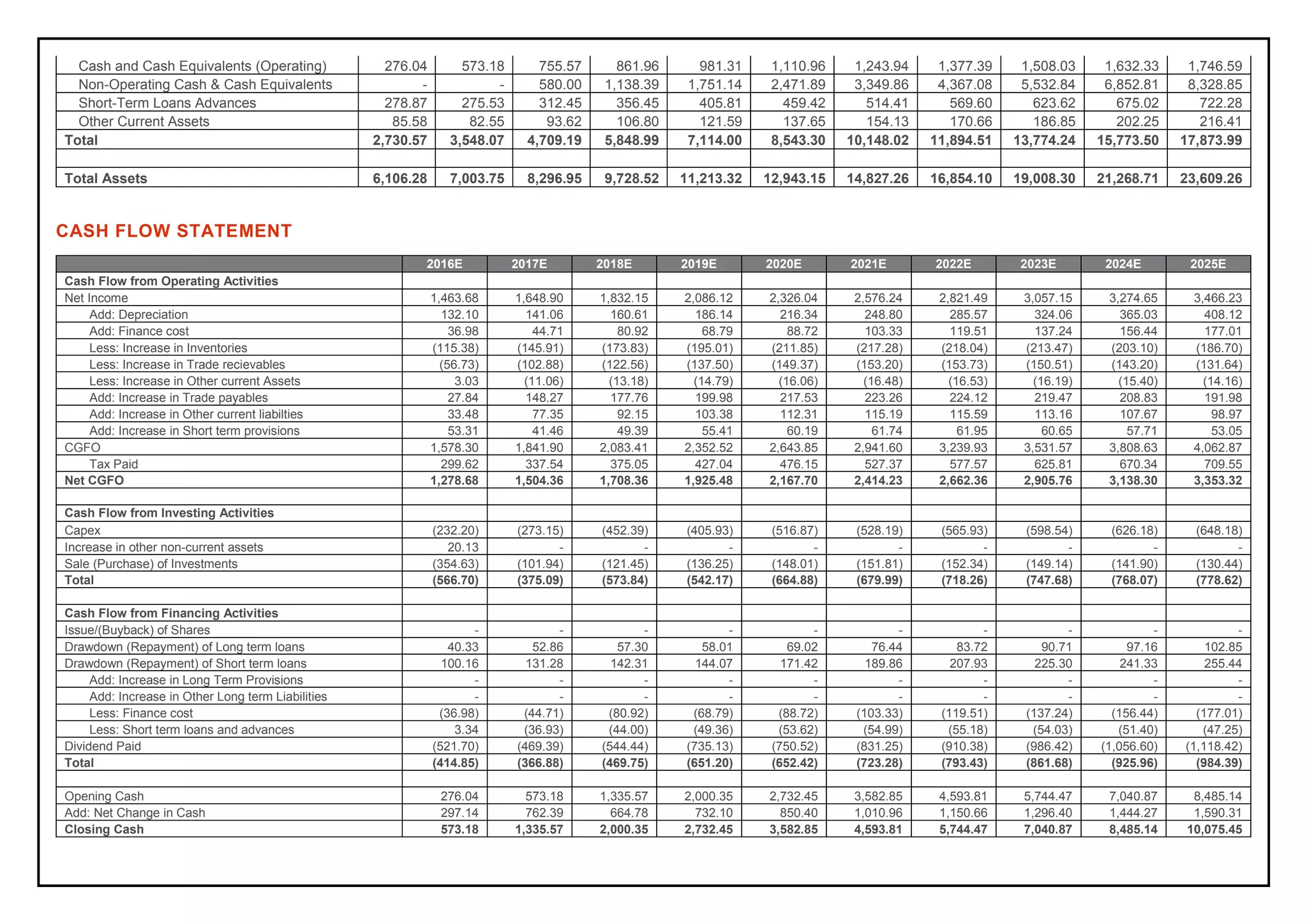 Investment Analysis Report of Dabur India PDF