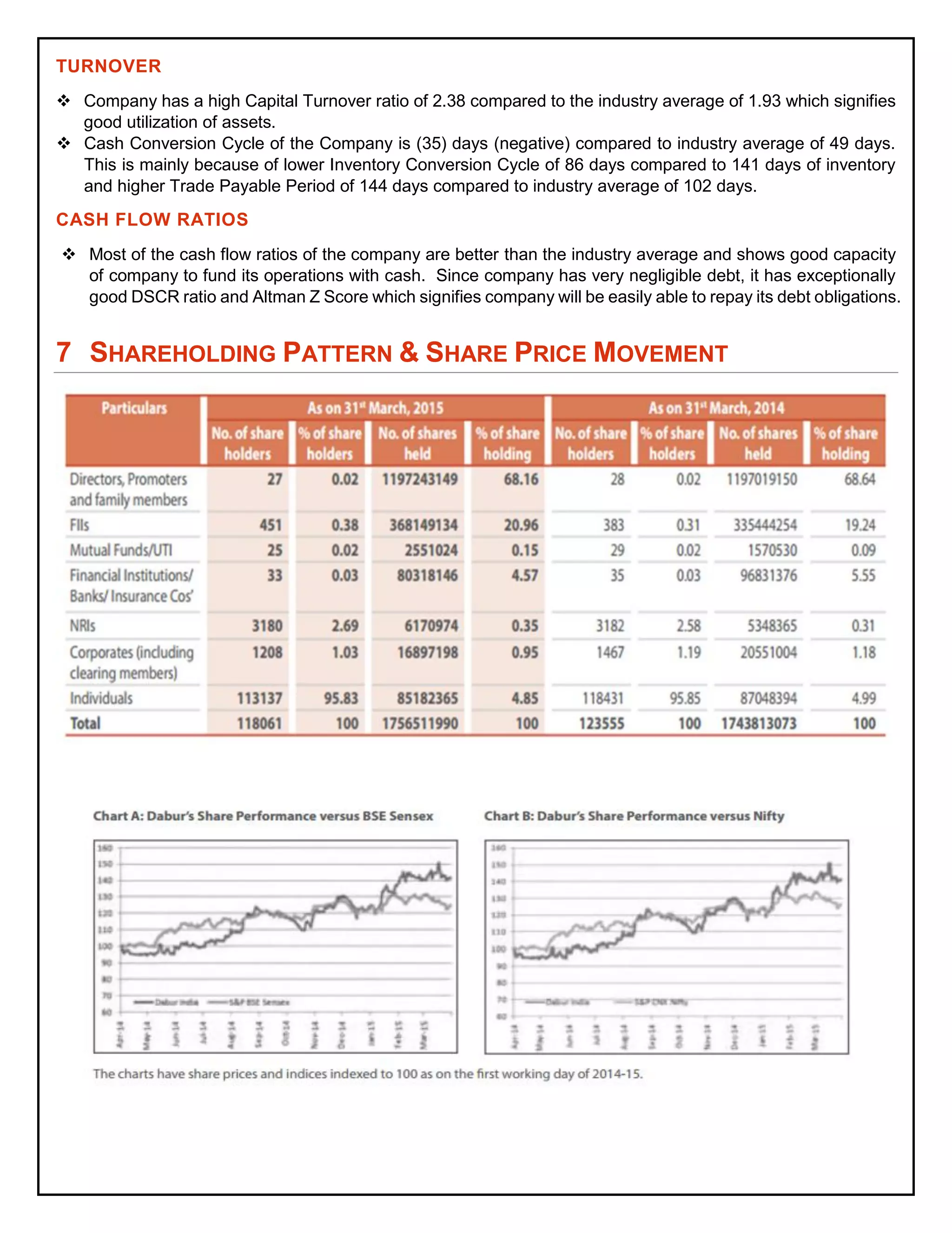 Investment Analysis Report of Dabur India PDF