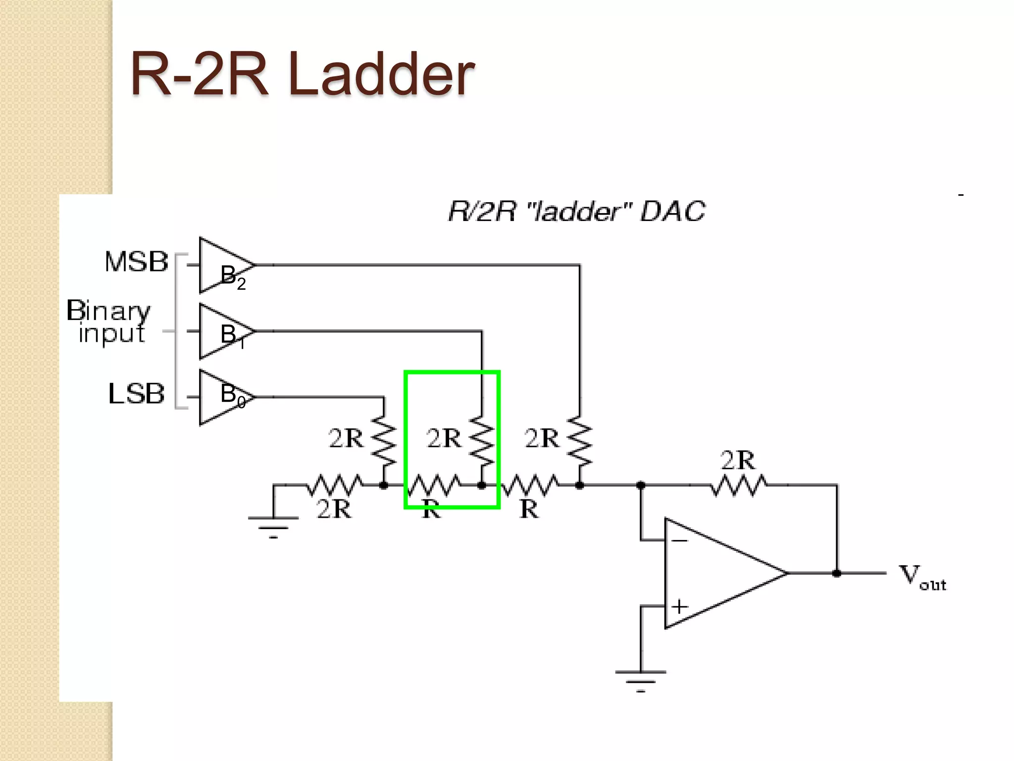 R-2R Ladder
B2
B1
B0
 