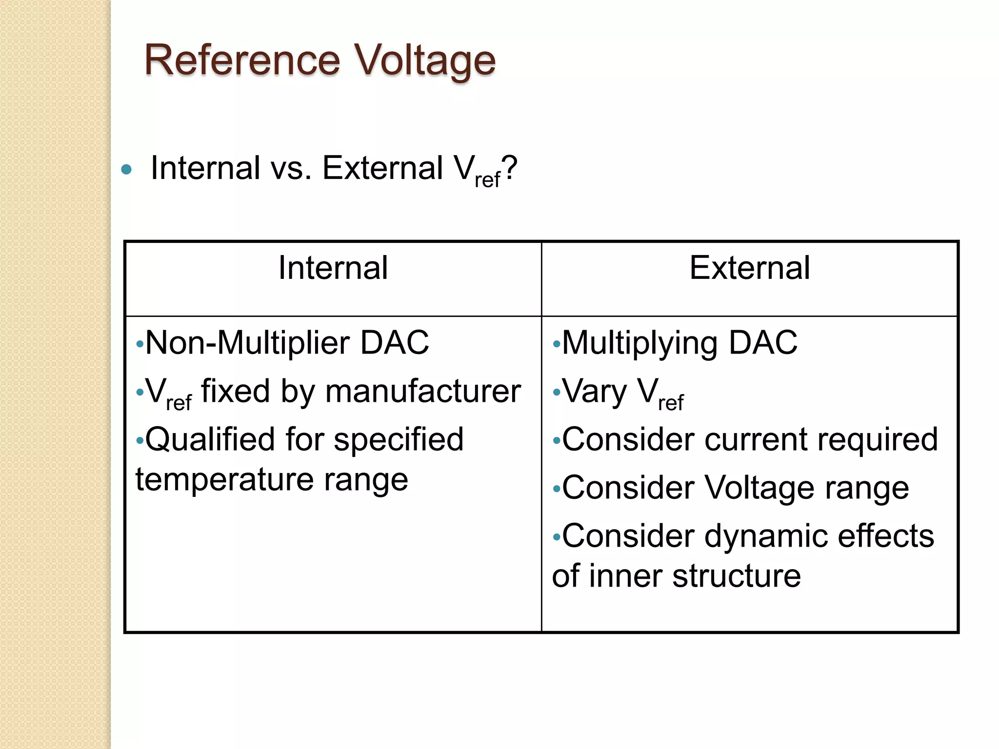 Reference Voltage
 Internal vs. External Vref?
Internal External
•Non-Multiplier DAC
•Vref fixed by manufacturer
•Qualified for specified
temperature range
•Multiplying DAC
•Vary Vref
•Consider current required
•Consider Voltage range
•Consider dynamic effects
of inner structure
 