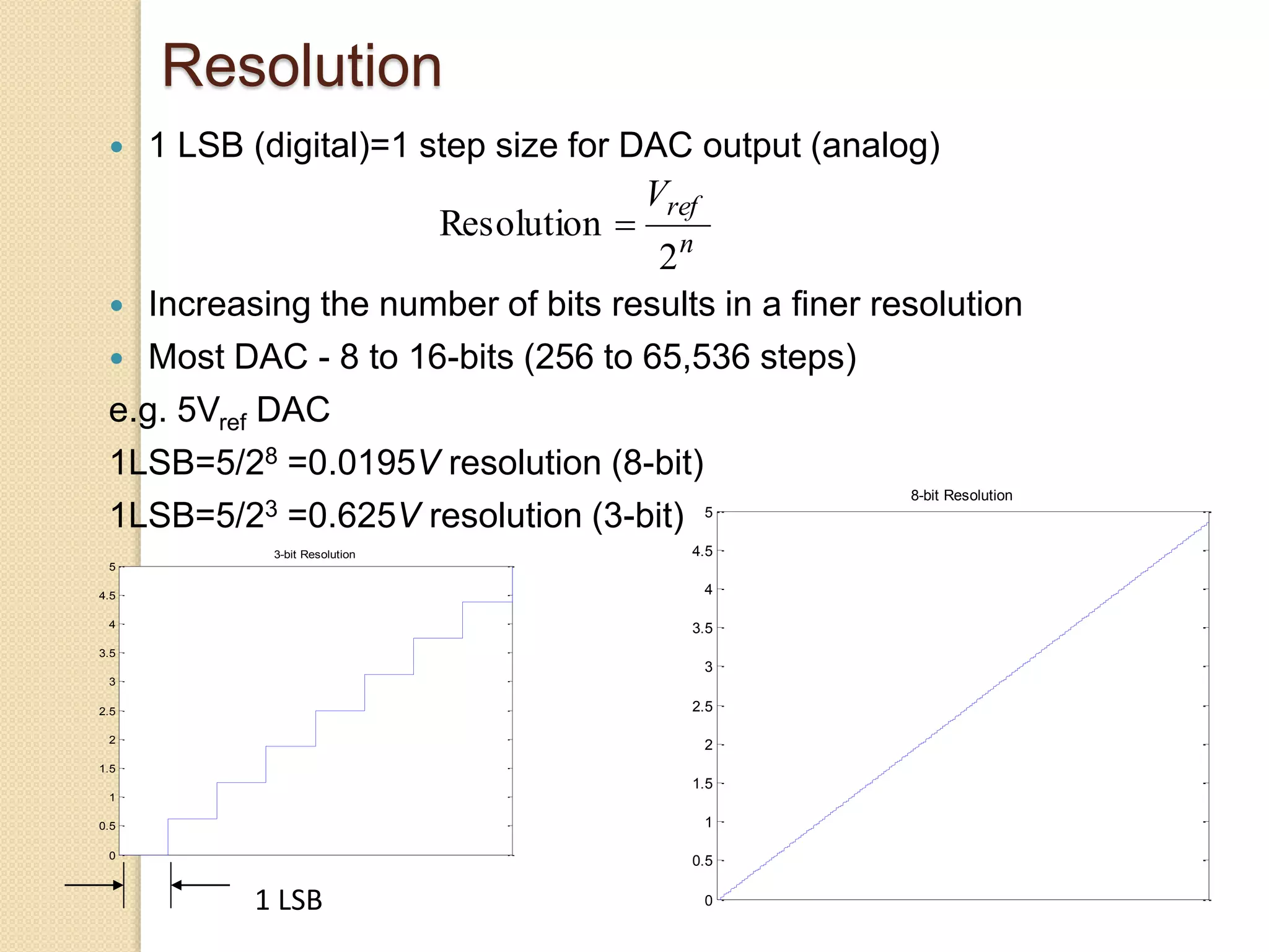 Resolution
 1 LSB (digital)=1 step size for DAC output (analog)
 Increasing the number of bits results in a finer resolution
 Most DAC - 8 to 16-bits (256 to 65,536 steps)
e.g. 5Vref DAC
1LSB=5/28 =0.0195V resolution (8-bit)
1LSB=5/23 =0.625V resolution (3-bit)
n
refV
2
Resolution 
0
0.5
1
1.5
2
2.5
3
3.5
4
4.5
5
8-bit Resolution
0
0.5
1
1.5
2
2.5
3
3.5
4
4.5
5
3-bit Resolution
1 LSB
 