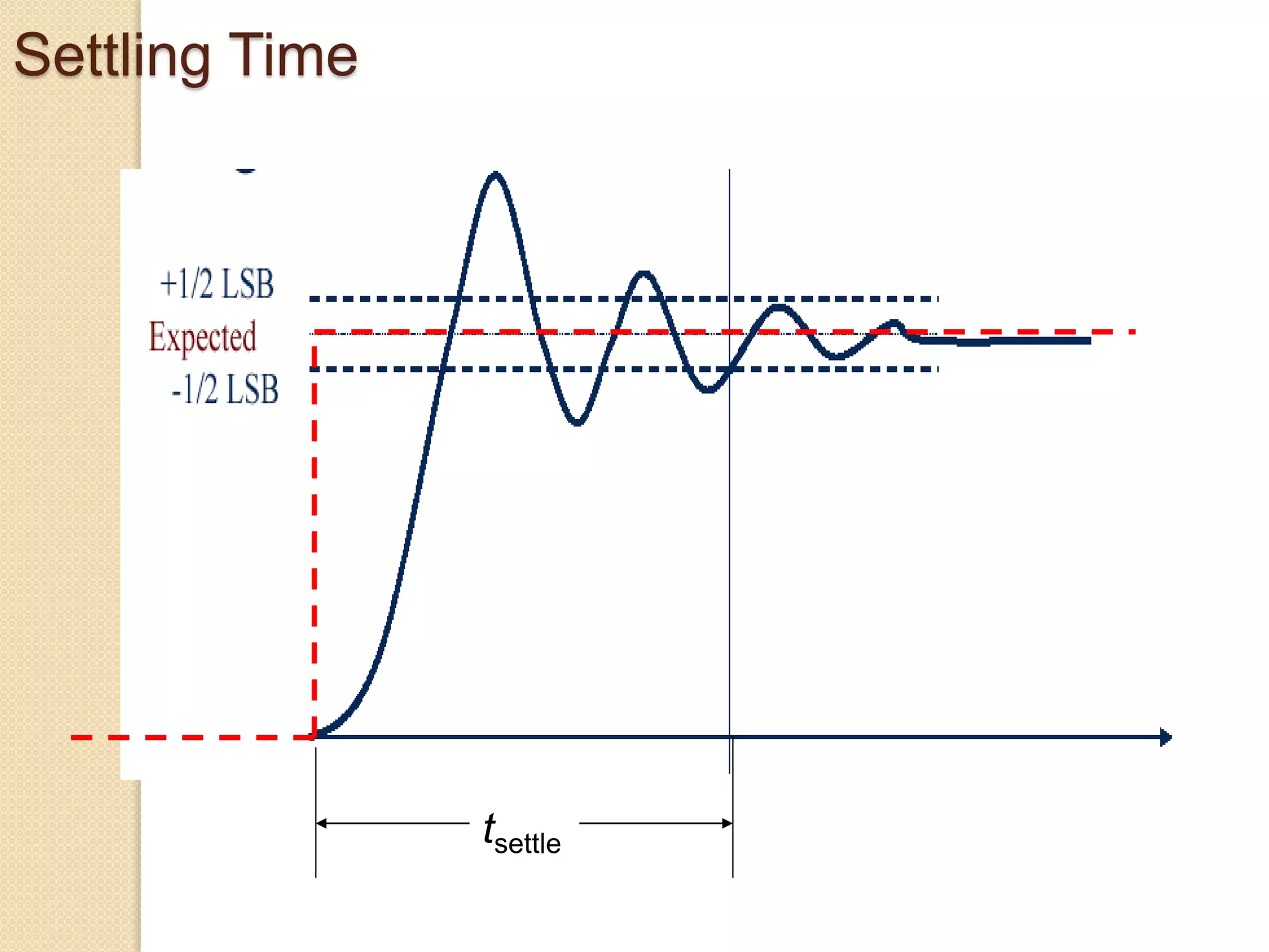 Settling Time
tsettle
 