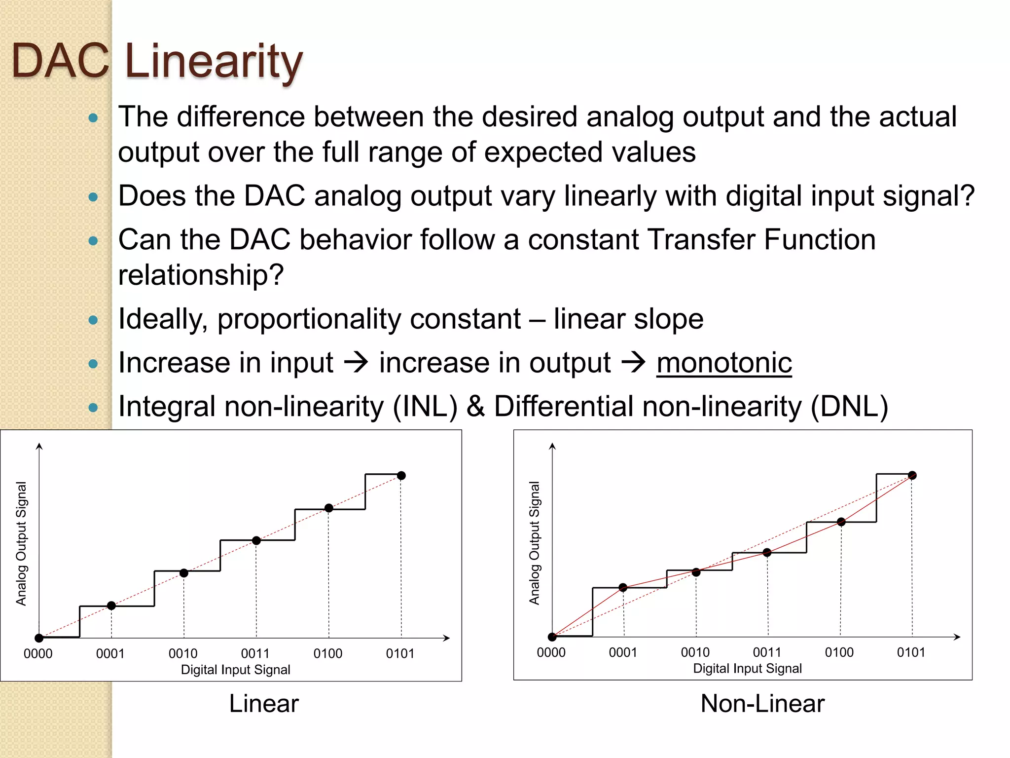 DAC Linearity
 The difference between the desired analog output and the actual
output over the full range of expected values
 Does the DAC analog output vary linearly with digital input signal?
 Can the DAC behavior follow a constant Transfer Function
relationship?
 Ideally, proportionality constant – linear slope
 Increase in input  increase in output  monotonic
 Integral non-linearity (INL) & Differential non-linearity (DNL)
010101000011001000010000
Digital Input Signal
AnalogOutputSignal
010101000011001000010000 010101000011001000010000
Digital Input Signal
AnalogOutputSignal
010101000011001000010000
Digital Input Signal
AnalogOutputSignal
010101000011001000010000 010101000011001000010000
Digital Input Signal
AnalogOutputSignal
Linear Non-Linear
 