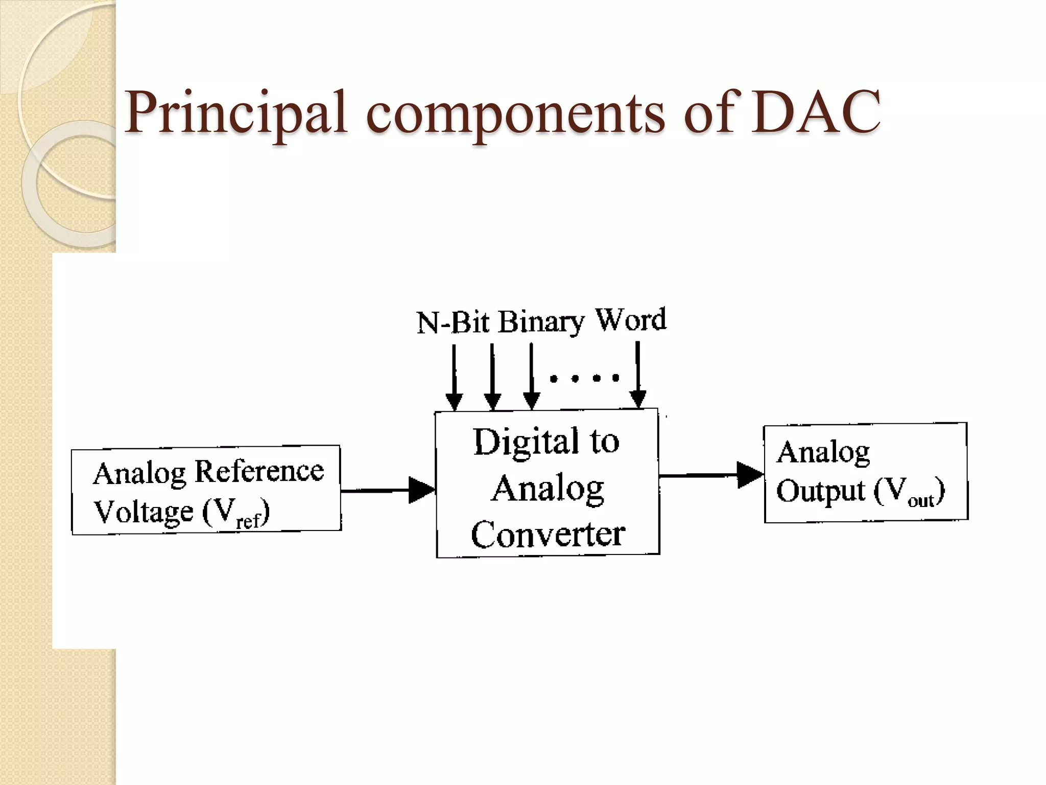 Principal components of DAC
 