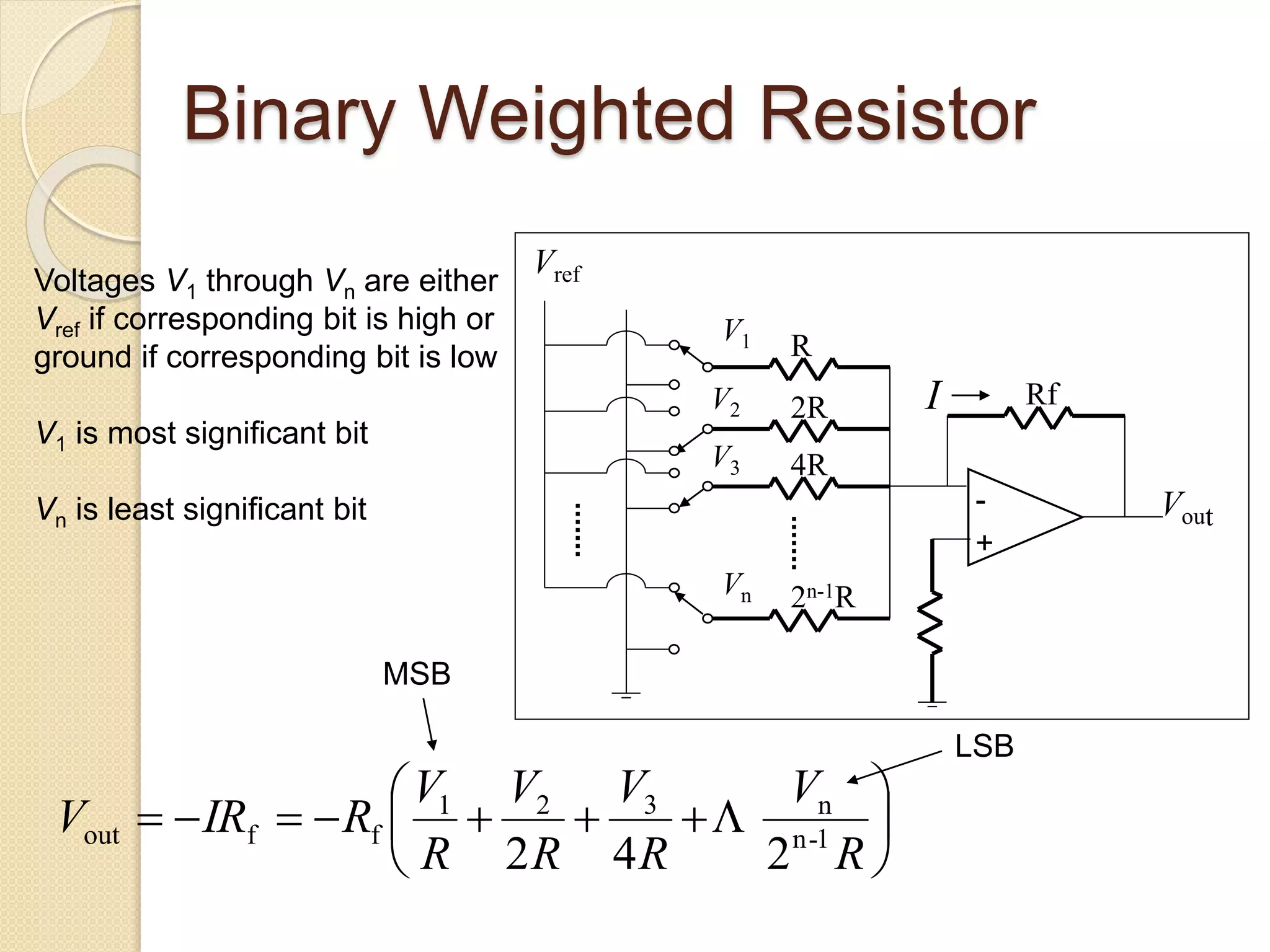 Binary Weighted Resistor







R
V
R
V
R
V
R
V
RIRV 1-n
n321
ffout
242

MSB
LSB
Voltages V1 through Vn are either
Vref if corresponding bit is high or
ground if corresponding bit is low
V1 is most significant bit
Vn is least significant bit
I
-
+
R
2R
4R
2n-1R
Rf
Vout
Vref
V1
V2
V3
Vn
 