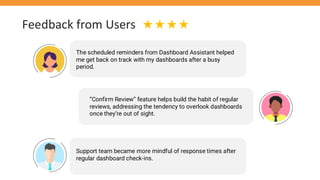 Feedback from Users
The scheduled reminders from Dashboard Assistant helped
me get back on track with my dashboards after a busy
period.
“Confirm Review” feature helps build the habit of regular
reviews, addressing the tendency to overlook dashboards
once they’re out of sight.
Support team became more mindful of response times after
regular dashboard check-ins.
 