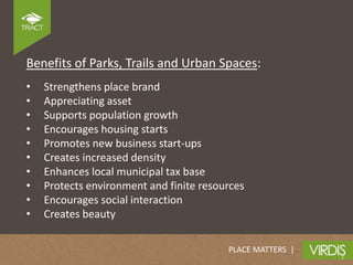 Benefits of Parks, Trails and Urban Spaces:
•   Strengthens place brand
•   Appreciating asset
•   Supports population growth
•   Encourages housing starts
•   Promotes new business start-ups
•   Creates increased density
•   Enhances local municipal tax base
•   Protects environment and finite resources
•   Encourages social interaction
•   Creates beauty

                                         PLACE MATTERS |
 