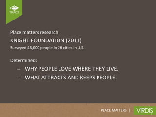 Place matters research:
KNIGHT FOUNDATION (2011)
Surveyed 46,000 people in 26 cities in U.S.


Determined:
   – WHY PEOPLE LOVE WHERE THEY LIVE.
   – WHAT ATTRACTS AND KEEPS PEOPLE.




                                              PLACE MATTERS |
 