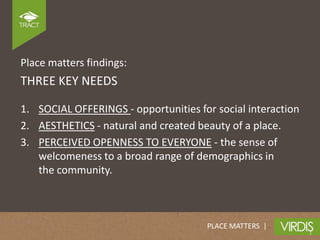 Place matters findings:
THREE KEY NEEDS

1. SOCIAL OFFERINGS - opportunities for social interaction
2. AESTHETICS - natural and created beauty of a place.
3. PERCEIVED OPENNESS TO EVERYONE - the sense of
   welcomeness to a broad range of demographics in
   the community.



                                      PLACE MATTERS |
 