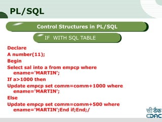 PL/SQL
Declare
A number(11);
Begin
Select sal into a from empcp where
ename='MARTIN';
If a>1000 then
Update empcp set comm=comm+1000 where
ename='MARTIN';
Else
Update empcp set comm=comm+500 where
ename='MARTIN';End if;End;/
LOGO
Sub titleControl Structures in PL/SQL
IF WITH SQL TABLE
 