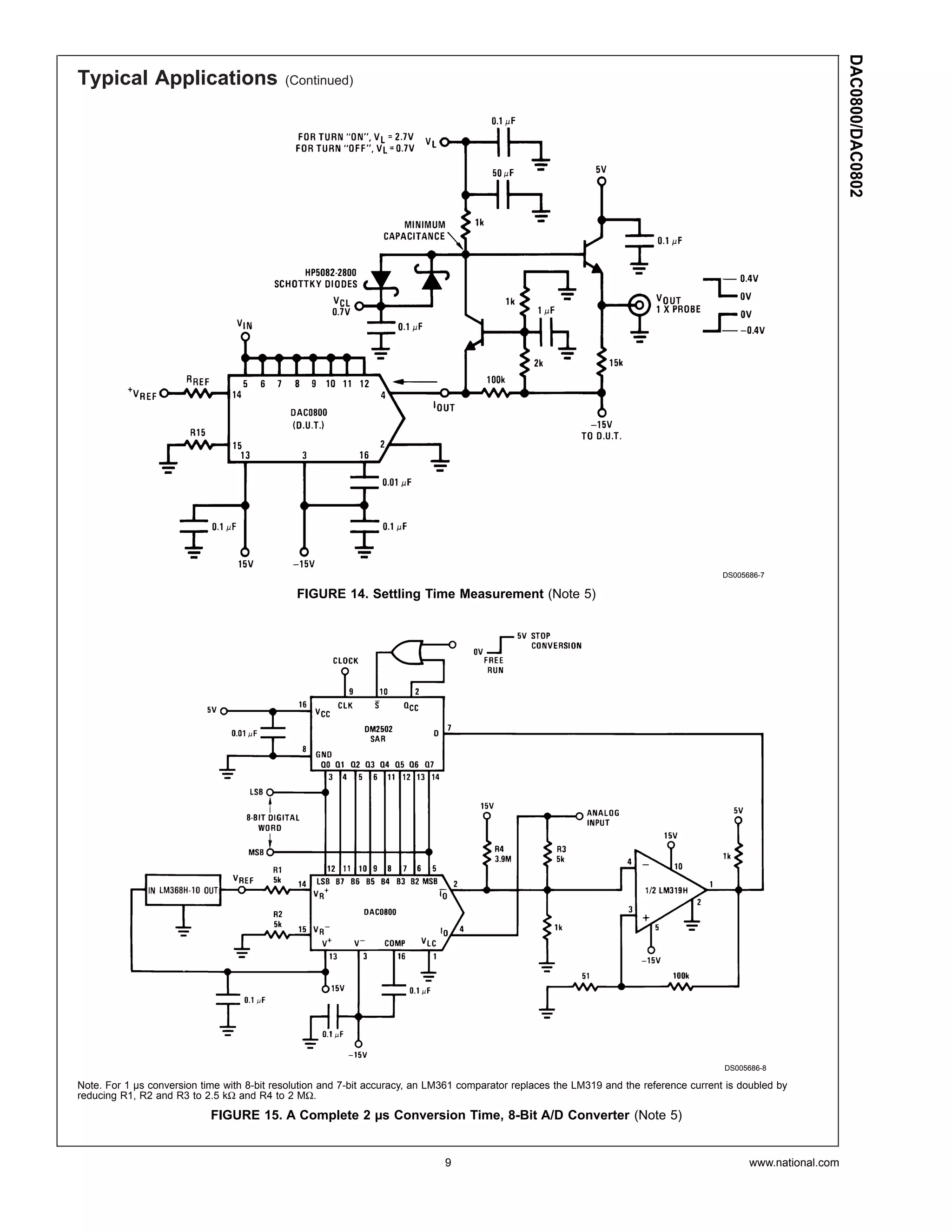 DAC0800/DAC0802
Typical Applications                        (Continued)




                                                                                                                                         DS005686-7

                                              FIGURE 14. Settling Time Measurement (Note 5)




                                                                                                                                         DS005686-8

Note. For 1 µs conversion time with 8-bit resolution and 7-bit accuracy, an LM361 comparator replaces the LM319 and the reference current is doubled by
reducing R1, R2 and R3 to 2.5 kΩ and R4 to 2 MΩ.

                            FIGURE 15. A Complete 2 µs Conversion Time, 8-Bit A/D Converter (Note 5)


                                                                              9                                                                www.national.com
 