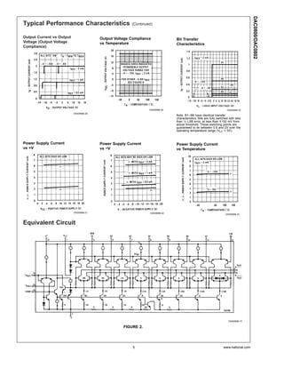 DAC0800/DAC0802
Typical Performance Characteristics                     (Continued)


Output Current vs Output                 Output Voltage Compliance             Bit Transfer
Voltage (Output Voltage                  vs Temperature                        Characteristics
Compliance)




                                                                 DS005686-29                                          DS005686-30
                           DS005686-28
                                                                               Note. B1–B8 have identical transfer
                                                                               characteristics. Bits are fully switched with less
                                                                               than 1⁄2 LSB error, at less than ± 100 mV from
                                                                               actual threshold. These switching points are
                                                                               guaranteed to lie between 0.8 and 2V over the
                                                                               operating temperature range (VLC = 0V).



Power Supply Current                     Power Supply Current                  Power Supply Current
vs +V                                    vs −V                                 vs Temperature




                           DS005686-31                           DS005686-32                                         DS005686-33



Equivalent Circuit




                                                                                                                       DS005686-15

                                                    FIGURE 2.




                                                         5                                                         www.national.com
 