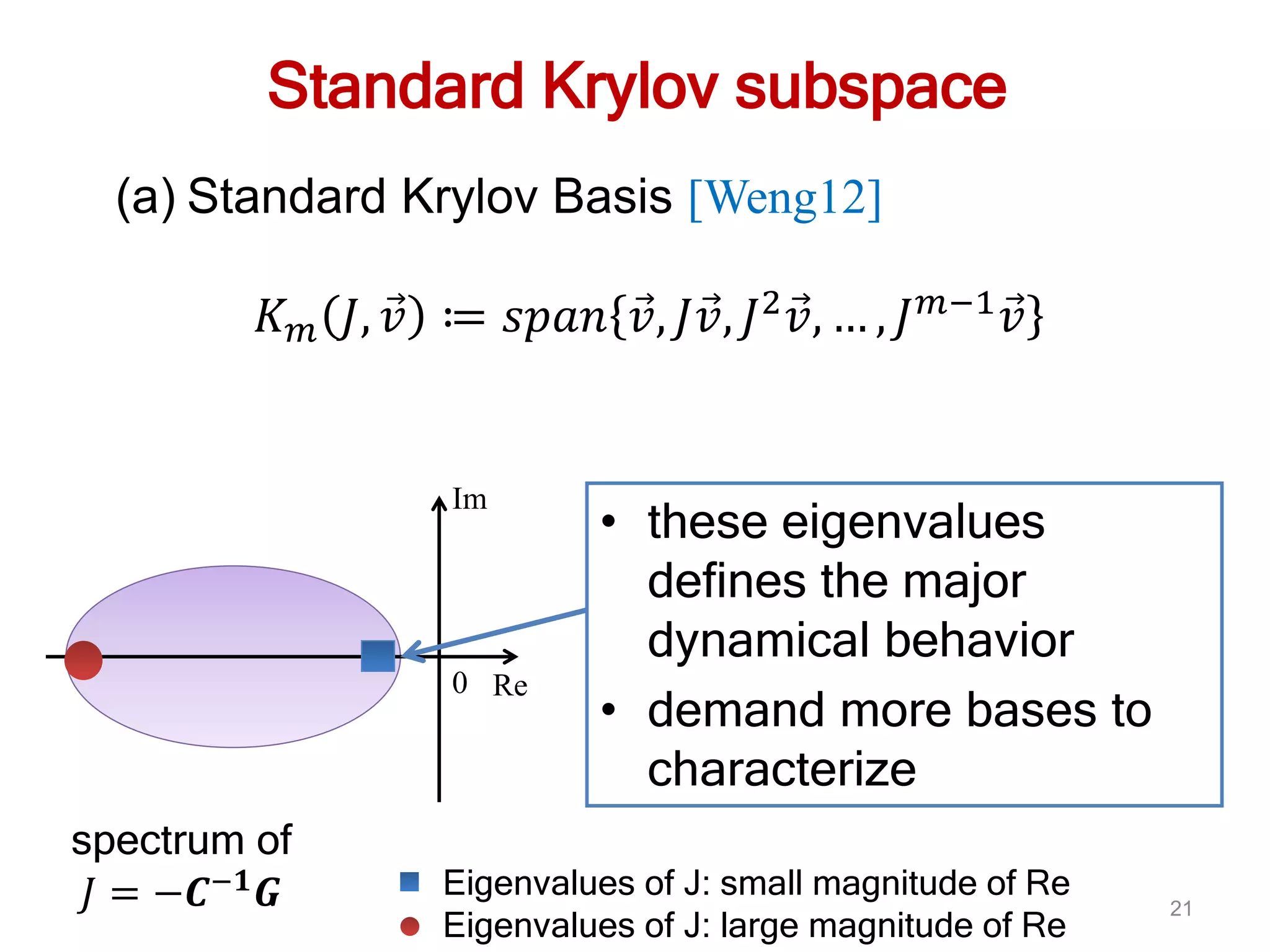 21
Standard Krylov subspace
Im
Re0
• these eigenvalues
defines the major
dynamical behavior
• demand more bases to
characterize
Eigenvalues of J: small magnitude of Re
Eigenvalues of J: large magnitude of Re
(a) Standard Krylov Basis [Weng12]
𝐾 𝑚 𝐽, 𝑣 ≔ 𝑠𝑝𝑎𝑛 𝑣, 𝐽𝑣, 𝐽2
𝑣, … , 𝐽 𝑚−1
𝑣
spectrum of
𝐽 = −𝑪−𝟏
𝑮
 