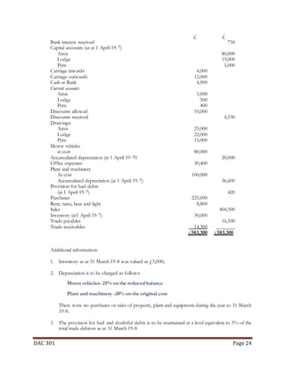 Partnership Accounting notes (Dac 301)
