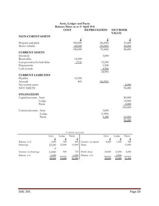 Partnership Accounting notes (Dac 301)
