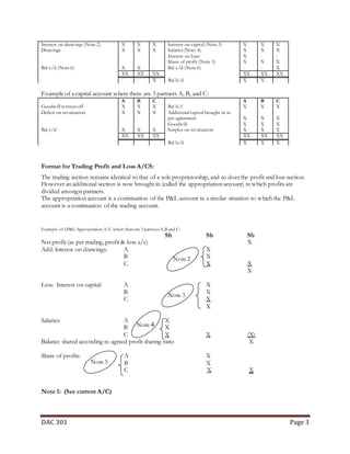 Partnership Accounting notes (Dac 301)