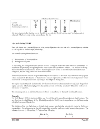 Partnership Accounting notes (Dac 301)