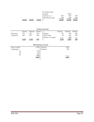 Partnership Accounting notes (Dac 301)