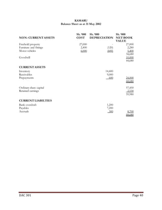 Partnership Accounting notes (Dac 301)