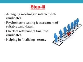 • Arranging meetings to interact with
candidates.
• Psychometric testing & assessment of
suitable candidates.
• Check of reference of finalized
candidates.
• Helping in finalizing terms.
 