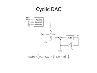 Cyclic DAC
 