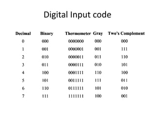 Dac, adc architecture | PPTX