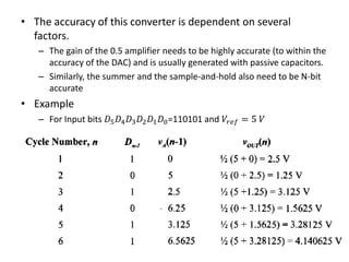 • The accuracy of this converter is dependent on several
factors.
– The gain of the 0.5 amplifier needs to be highly accurate (to within the
accuracy of the DAC) and is usually generated with passive capacitors.
– Similarly, the summer and the sample-and-hold also need to be N-bit
accurate
• Example
– For Input bits 𝐷5 𝐷4 𝐷3 𝐷2 𝐷1 𝐷0=110101 and 𝑉𝑟𝑒𝑓 = 5 𝑉
 