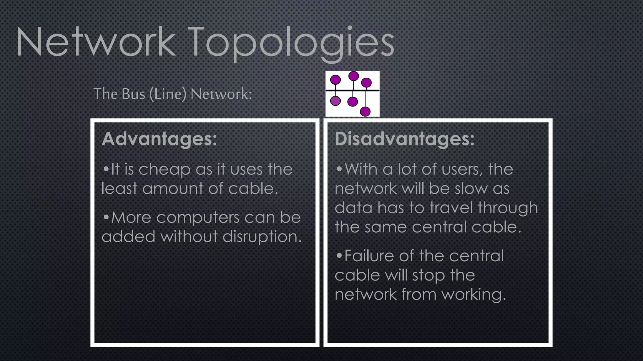 Network Topologies
The Bus (Line) Network:
Advantages:
•It is cheap as it uses the
least amount of cable.
•More computers can be
added without disruption.
Disadvantages:
•With a lot of users, the
network will be slow as
data has to travel through
the same central cable.
•Failure of the central
cable will stop the
network from working.
 