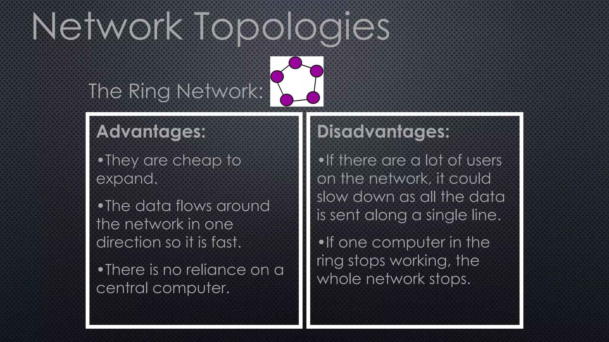 Network Topologies
The Ring Network:
Advantages:
•They are cheap to
expand.
•The data flows around
the network in one
direction so it is fast.
•There is no reliance on a
central computer.
Disadvantages:
•If there are a lot of users
on the network, it could
slow down as all the data
is sent along a single line.
•If one computer in the
ring stops working, the
whole network stops.
 