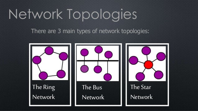 types of networks