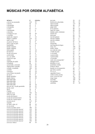 29
MÚSICAS POR ORDEM ALFABÉTICA
MÚSICA N’ PÁGINA
a árvore na montanha 110 25
a barata 56 13
a barquinha 22 5
a barquinha 32 7
a canoa 47 11
a manquinha 27 6
a mucama 31 7
a trompa de caça 84 20
a viuvinha 35 8
ainda não comprei 61 15
allegro e andante 118 27
ande a roda 76 18
ao passar da barca 36 8
atirei o pau no gato 67 16
bambalalão 17 4
banda completa 10 2
banda completa 12 3
bicho papão 75 18
boi barroso 52 12
boi da cara preta 39 9
cachorrinho 73 17
cai, cai, balão 74 17
canção do cego 59 14
cânone 83 20
capelinha de melão 64 14
carambola 48 11
carneirinho, carneirão 114 26
chapeuzinho vermelho 115 26
ciranda, cirandinha 104 24
coelinho 54 12
constança 65 14
cravo branco na janela 82 20
de marré 25 6
ditado melódico 86 20
ditado rítmico 85 20
Dlim-dlim-dlão 11 3
Dlim-dlim-dlão 13 3
Dlim-dlim-dlão 20 4
Dlim-dlim-dlão 40 10
dois por dez ou pão quentinho 94 22
dorme, nenê 51 12
dueto 18 4
é ladrão 37 8
engenho novo 103 24
entrei na roda 68 16
escala de fá maior 62 15
escala de mi bemol maior 78 18
escala de si bemol maior 58 13
escravos de jó 113 26
espanha 30 7
eu chole, chole, lá 44 10
eu era assim 72 17
eu fui ao jardim celeste 100 23
exercício de divisão musical 119 28
exercício de divisão musical 120 28
exercício de divisão musical 121 28
exercício de divisão musical 122 28
exercício de divisão musical 123 28
exercício de divisão musical 124 28
exercício de divisão musical 125 28
exercício de divisão musical 126 28
exercício rítmico 66 14
frei joão 59 15
história da caboclinha 99 23
improvisando 117 26
improvisando 90 21
jingle bells 24 5
lá no pântano 88 21
lagoa do capim 98 23
laudate, pueri, dominum 87 21
mando tiro 71 17
maracujá 89 21
marcha galante 80 19
marcha soldado 26 6
marcha soldado 38 9
marcha 81 19
margarida 21 5
marrequinha da lagoa 57 13
mata, tira 105 24
melão, melão 112 26
na corda da viola 77 18
o balão de joão 33 7
o corcunda 95 22
o pastorzinho 23 5
o pastorzinho 41 10
o trenzinho 92 22
onde está a margarida? 53 12
papagaio loiro 97 23
parabéns à você 107 25
pombinha rolinha 46 11
primeiro dueto 7 2
quando eu era pequenino 60 15
que belos castelos 19 4
ró, ró, ró 49 11
sapatinho branco 42 10
senhora dona sancha 111 25
serra, serra do vovô 93 22
tengo tengo 109 25
terezinha 102 24
três galinhas 28 6
zabelinha 43 10
 