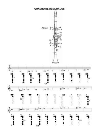 QUADRO DE DEDILHADOS
Atrás{
 