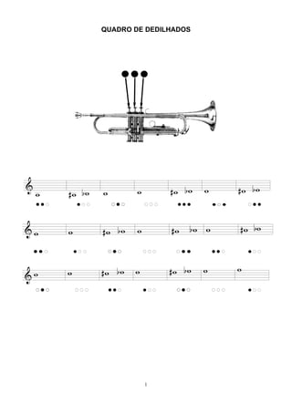 1
QUADRO DE DEDILHADOS
 
