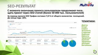 SEO-РЕЗУЛЬТАТ
С момента окончания проекта пользователи продолжают посе-
щать проект через SEO статей (более 50 000 тыс. пользователей)
За период проекта SEO Трафик составил 7,8 % от общего количества посещений.
До конца года- 20%.
ТЕМАТИКИ:
Диеты
Спорт
Стресс
Усталость
Старение
Курение
Красота
Здоровье
мужчин
Здоровье
женщин
Витамины
 
