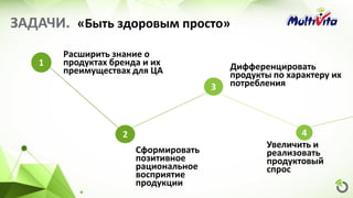 ЗАДАЧИ. «Быть здоровым просто»
Увеличить и
реализовать
продуктовый
спрос
Расширить знание о
продуктах бренда и их
преимуществах для ЦА
Сформировать
позитивное
рациональное
восприятие
продукции
2 4
3
1 Дифференцировать
продукты по характеру их
потребления
 