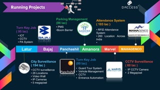 Running Projects
Latur Bajaj Panchashil Amanora Marvel MAHAGENCO
Turn Key Job
( 95 lac)
• IOT
• CCTV
• PA System
Turn Key Job
(80 lac)
• Guard Tour System
• Vehicle Management
• CCTV
• Entrance Automation
City Surveillance
( 194 lac )
• CCTV surveillance
• 26 Locations
• Video Wall
• IP Cameras
• 5 megapixel
Parking Management
(86 lac)
• PMS
•Boom Barrier
CCTV Surveillance
( 60 lac )
• IP CCTV Camera
• 2 Megapixel
Attendance System
( 103 lac )
• RFID Attendance
System
• 260 Location Across
India
•
 