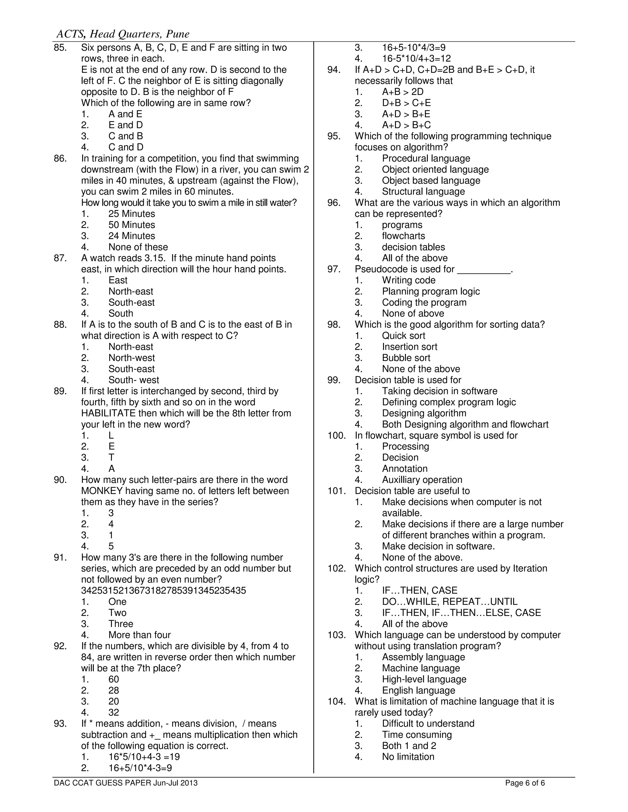 ACTS, Head Quarters, Pune
Page 6 of 6
85. Six persons A, B, C, D, E and F are sitting in two
rows, three in each.
E is not at the end of any row. D is second to the
left of F. C the neighbor of E is sitting diagonally
opposite to D. B is the neighbor of F
Which of the following are in same row?
1. A and E
2. E and D
3. C and B
4. C and D
86. In training for a competition, you find that swimming
downstream (with the Flow) in a river, you can swim 2
miles in 40 minutes, & upstream (against the Flow),
you can swim 2 miles in 60 minutes.
How long would it take you to swim a mile in still water?
1. 25 Minutes
2. 50 Minutes
3. 24 Minutes
4. None of these
87. A watch reads 3.15. If the minute hand points
east, in which direction will the hour hand points.
1. East
2. North-east
3. South-east
4. South
88. If A is to the south of B and C is to the east of B in
what direction is A with respect to C?
1. North-east
2. North-west
3. South-east
4. South- west
89. If first letter is interchanged by second, third by
fourth, fifth by sixth and so on in the word
HABILITATE then which will be the 8th letter from
your left in the new word?
1. L
2. E
3. T
4. A
90. How many such letter-pairs are there in the word
MONKEY having same no. of letters left between
them as they have in the series?
1. 3
2. 4
3. 1
4. 5
91. How many 3's are there in the following number
series, which are preceded by an odd number but
not followed by an even number?
3425315213673182785391345235435
1. One
2. Two
3. Three
4. More than four
92. If the numbers, which are divisible by 4, from 4 to
84, are written in reverse order then which number
will be at the 7th place?
1. 60
2. 28
3. 20
4. 32
93. If * means addition, - means division, / means
subtraction and +_ means multiplication then which
of the following equation is correct.
1. 16*5/10+4-3 =19
2. 16+5/10*4-3=9
3. 16+5-10*4/3=9
4. 16-5*10/4+3=12
94. If A+D > C+D, C+D=2B and B+E > C+D, it
necessarily follows that
1. A+B > 2D
2. D+B > C+E
3. A+D > B+E
4. A+D > B+C
95. Which of the following programming technique
focuses on algorithm?
1. Procedural language
2. Object oriented language
3. Object based language
4. Structural language
96. What are the various ways in which an algorithm
can be represented?
1. programs
2. flowcharts
3. decision tables
4. All of the above
97. Pseudocode is used for __________.
1. Writing code
2. Planning program logic
3. Coding the program
4. None of above
98. Which is the good algorithm for sorting data?
1. Quick sort
2. Insertion sort
3. Bubble sort
4. None of the above
99. Decision table is used for
1. Taking decision in software
2. Defining complex program logic
3. Designing algorithm
4. Both Designing algorithm and flowchart
100. In flowchart, square symbol is used for
1. Processing
2. Decision
3. Annotation
4. Auxilliary operation
101. Decision table are useful to
1. Make decisions when computer is not
available.
2. Make decisions if there are a large number
of different branches within a program.
3. Make decision in software.
4. None of the above.
102. Which control structures are used by Iteration
logic?
1. IF…THEN, CASE
2. DO…WHILE, REPEAT…UNTIL
3. IF…THEN, IF…THEN…ELSE, CASE
4. All of the above
103. Which language can be understood by computer
without using translation program?
1. Assembly language
2. Machine language
3. High-level language
4. English language
104. What is limitation of machine language that it is
rarely used today?
1. Difficult to understand
2. Time consuming
3. Both 1 and 2
4. No limitation
DAC CCAT GUESS PAPER Jun-Jul 2013
 