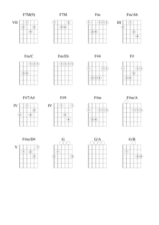 F7M(9)                           F7M                   Fm                    Fm/Ab

VII           1                    1               2       1         1 1 1   III           1
          2           3                    3 4                                     2
                  4                                            3 4                             3
                                                                                                   4




              Fm/C                     Fm/Eb                    F#4                        F#
                  1 1 1                    1 1 1 1
                                                           1           1 1         1               1 1
          3 4                                                                                  2
                                                               2 3 4                   3 4




          F#7/A#                           F#9                  F#m                    F#m/A

IV            1               IV           1           1
                      2                                    1         1 1 1                     1 1 1
      3           4                            3
                                                   4           3 4




          F#m/D#                           G                    G/A                        G/B

 V                        1
          1       2                    1                                               1
                      3            2                   3                                           3 4
 