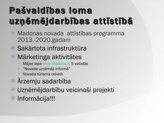 Pašvaldības loma uzņēmējdarbības attīstībā Madonas novada  attīstības programma 2013.-2020.gadam Sakārtota infrastruktūra Mārketinga aktivitātes Mājas lapa  www.madona.lv  5 valodās “ Novada uzņēmēji informē” Novada tūrisma ceļveži Ārzemju sadarbība Uzņēmējdarbību veicinoši projekti Informācija!!! 