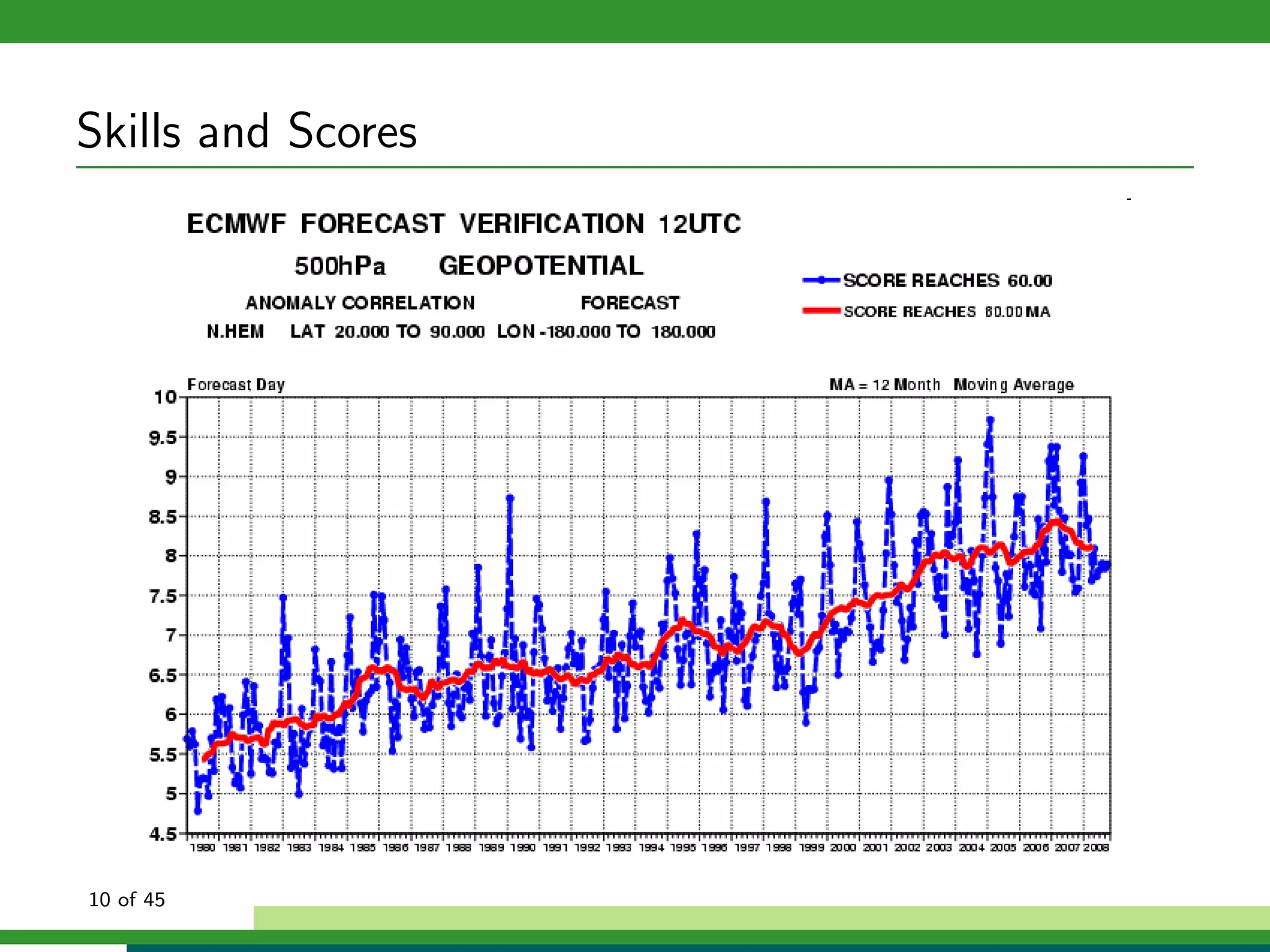 Skills and Scores
10 of 45
 