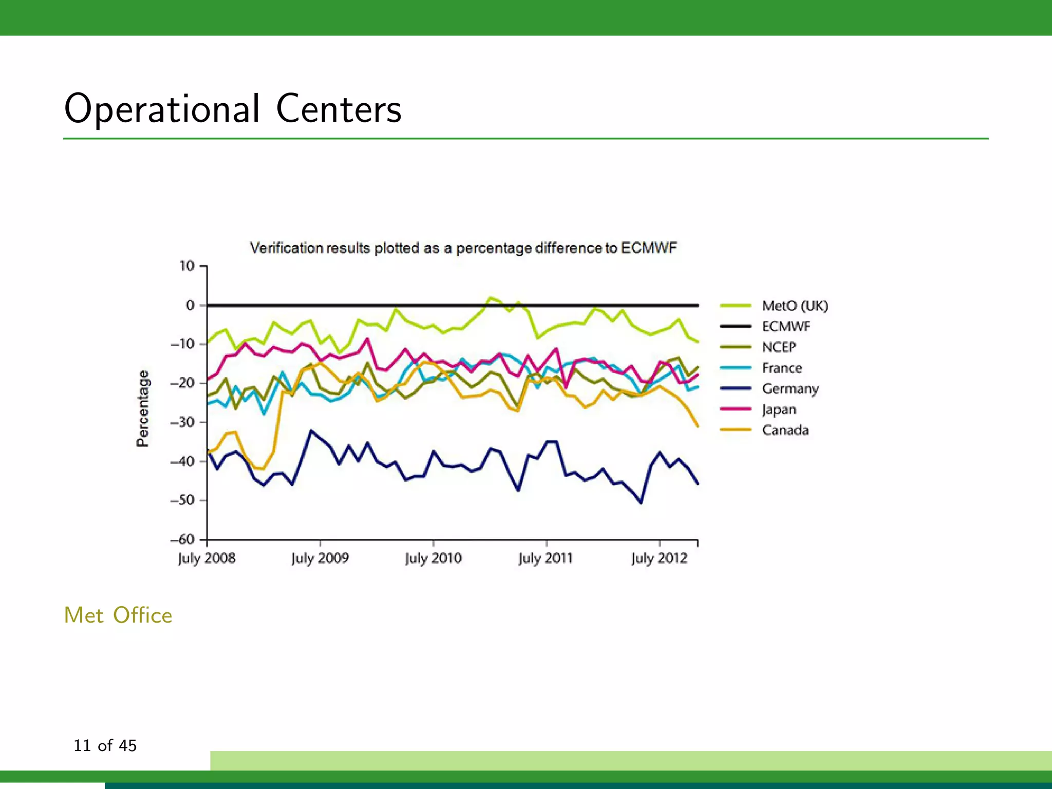 Operational Centers
Met Oﬃce
11 of 45
 