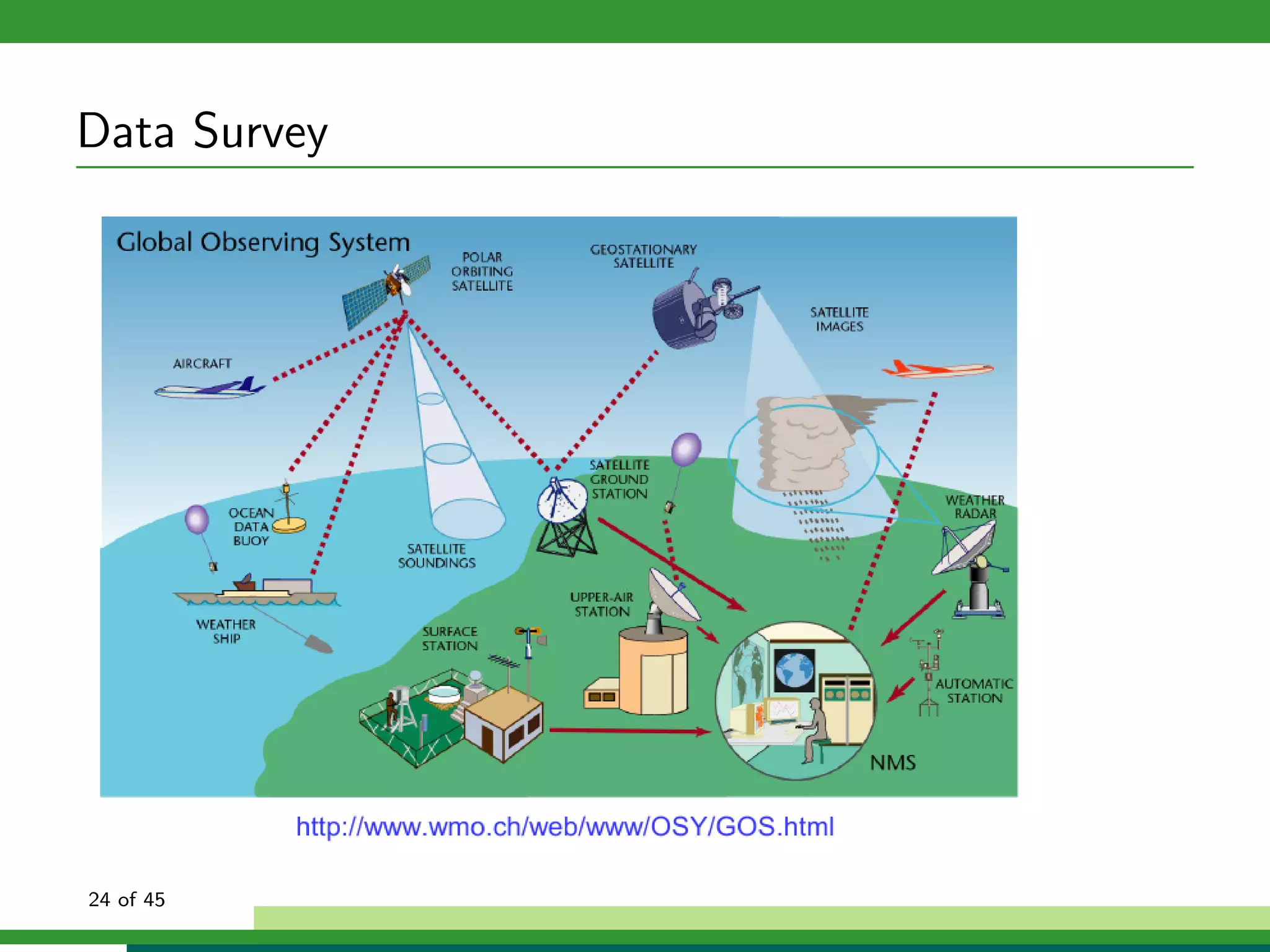 Data Survey
24 of 45
 