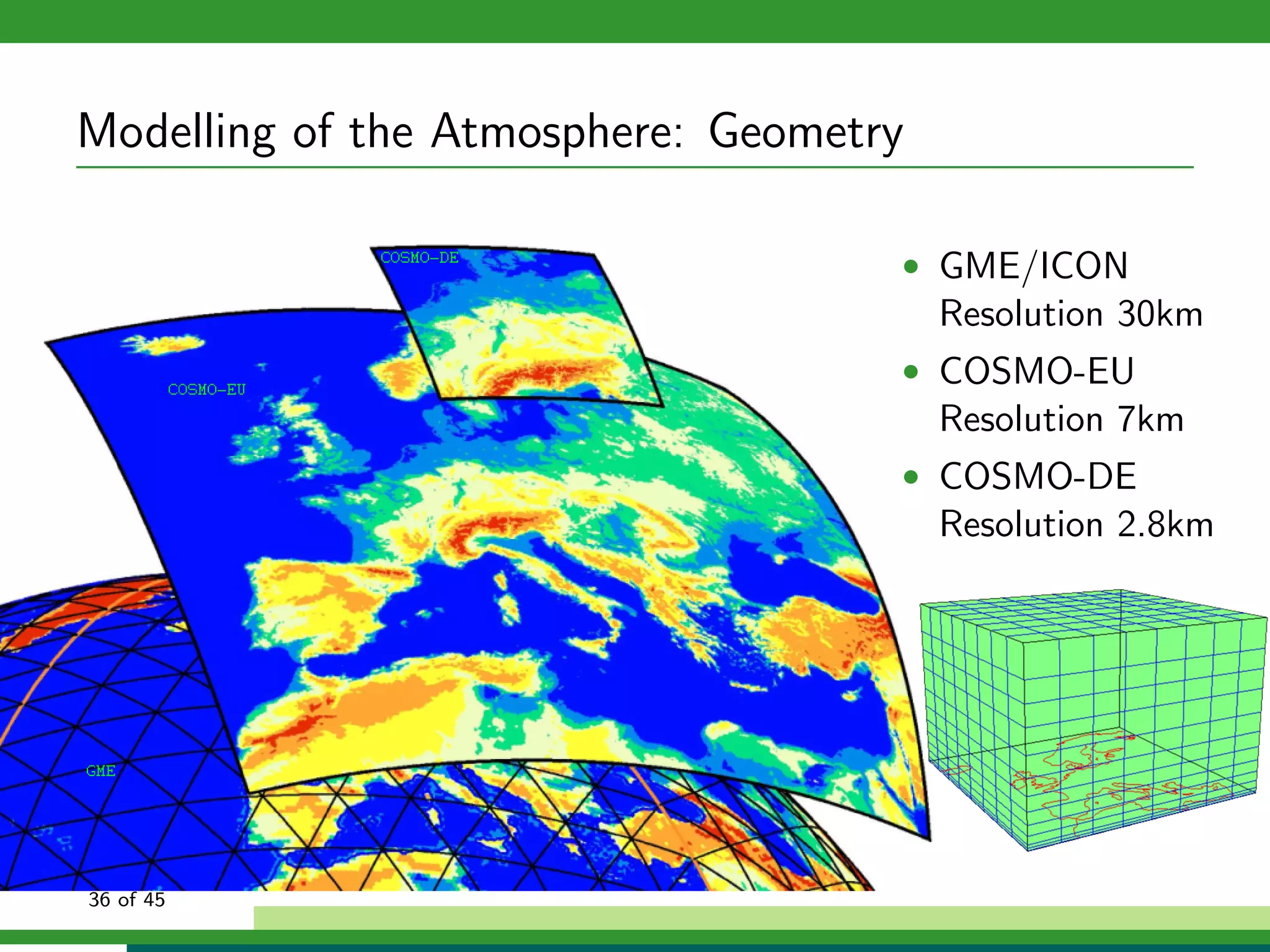 Modelling of the Atmosphere: Geometry
• GME/ICON
Resolution 30km
• COSMO-EU
Resolution 7km
• COSMO-DE
Resolution 2.8km
36 of 45
 