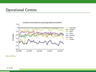 Operational Centers
Met Oﬃce
11 of 45
 